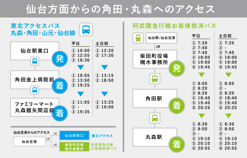 仙台から角田 丸森方面へのアクセス方法 Tohoku Route66